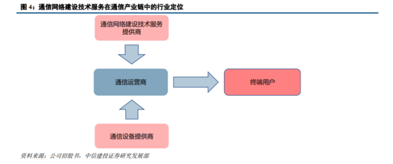 富春股份深度 網(wǎng)絡(luò)技術(shù)服務(wù)領(lǐng)域的困境反轉(zhuǎn)與向陽而生