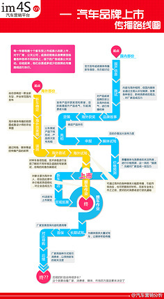 花瓣畫(huà)板上的愛(ài)蔻小清新 從數(shù)據(jù)洞察到美學(xué)感知